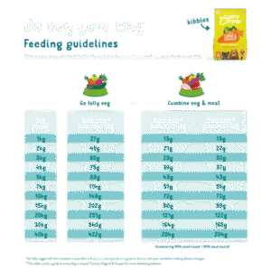 Feeding_Guidelines_Plantbased_Carrot_EN_5147819e-e97e-4245-9662-cb32c54eee08.png Fresh Norwegian Salmon