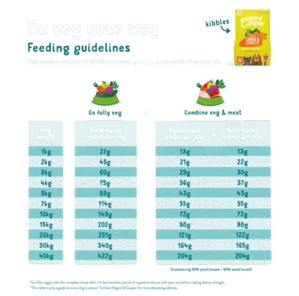 Feeding_Guidelines_Plantbased_Carrot_EN_5147819e-e97e-4245-9662-cb32c54eee08.png Fresh Norwegian Salmon